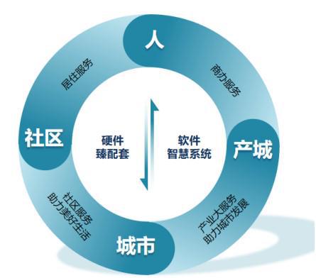 第27位!康桥悦生活(02205)获评中国物业服务百强企业